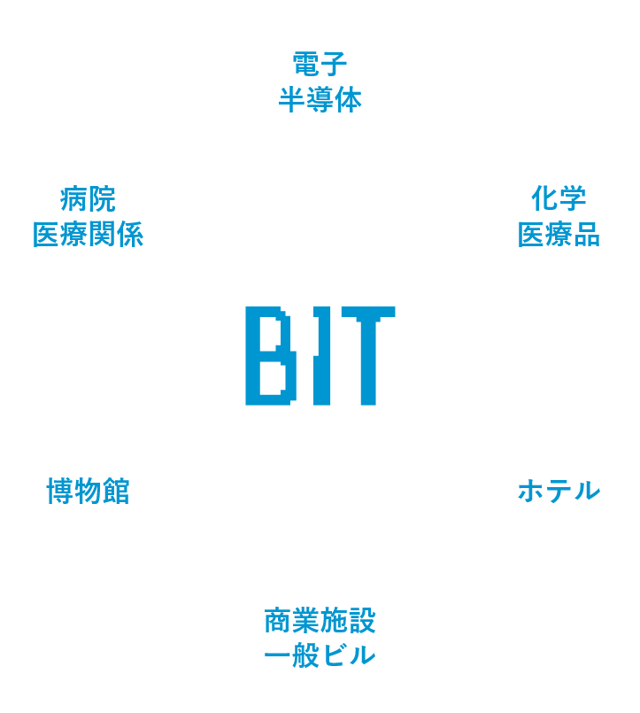 BIT 電子半導体 化学医療品 ホテル 商業施設一般ビル 博物館 病院医療関係